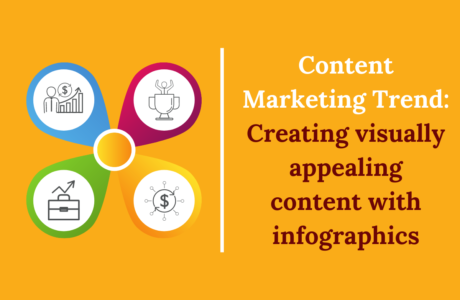 Content Marketing trends
